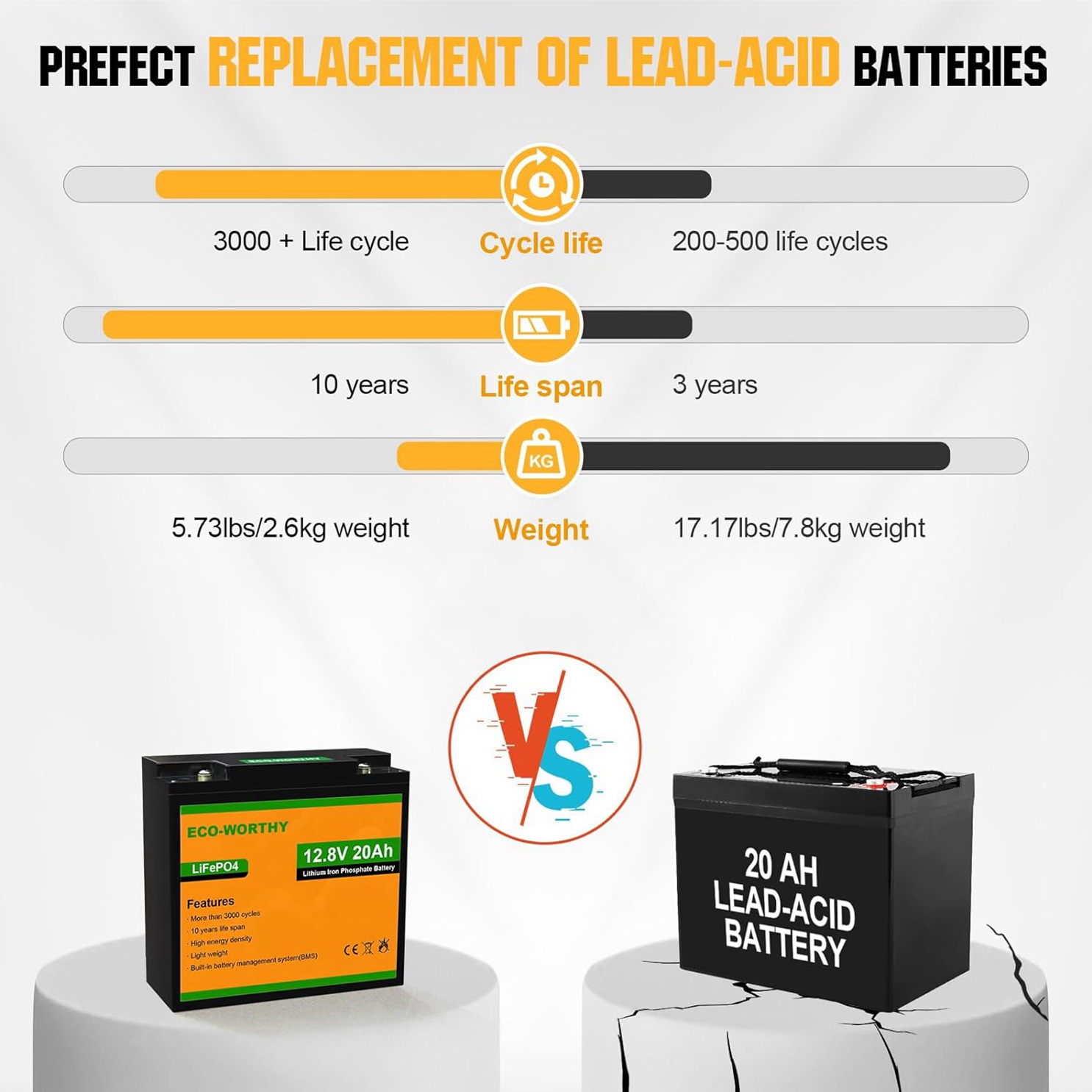 The energy revolution of lithium batteries replacing lead-acid batteries